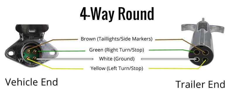 4-Way Round at Connector Diagram