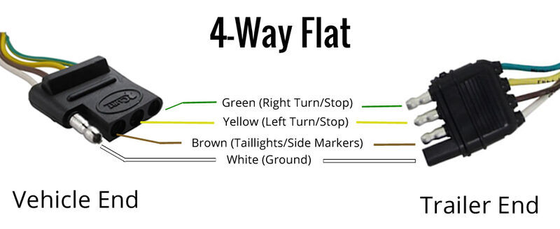 4-Way Flat Connector Diagram