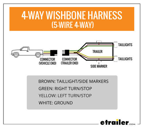 4-Way Wiring Plug Diagram Wishbone Color Code
