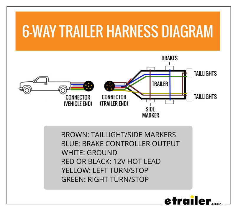 6-Way Trailer Harness Diagram