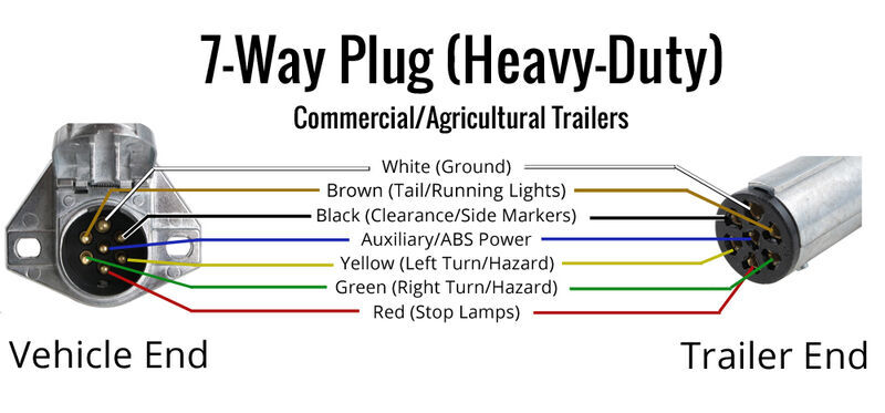7-Way Plug Heavy Duty Diagram