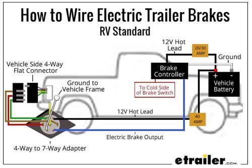 How to Wire Electric Trailer Brakes Diagram RV Standard