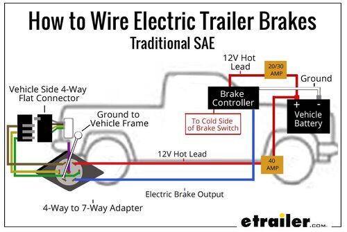 How to Wire Electric Trailer Brakes Diagram SAE