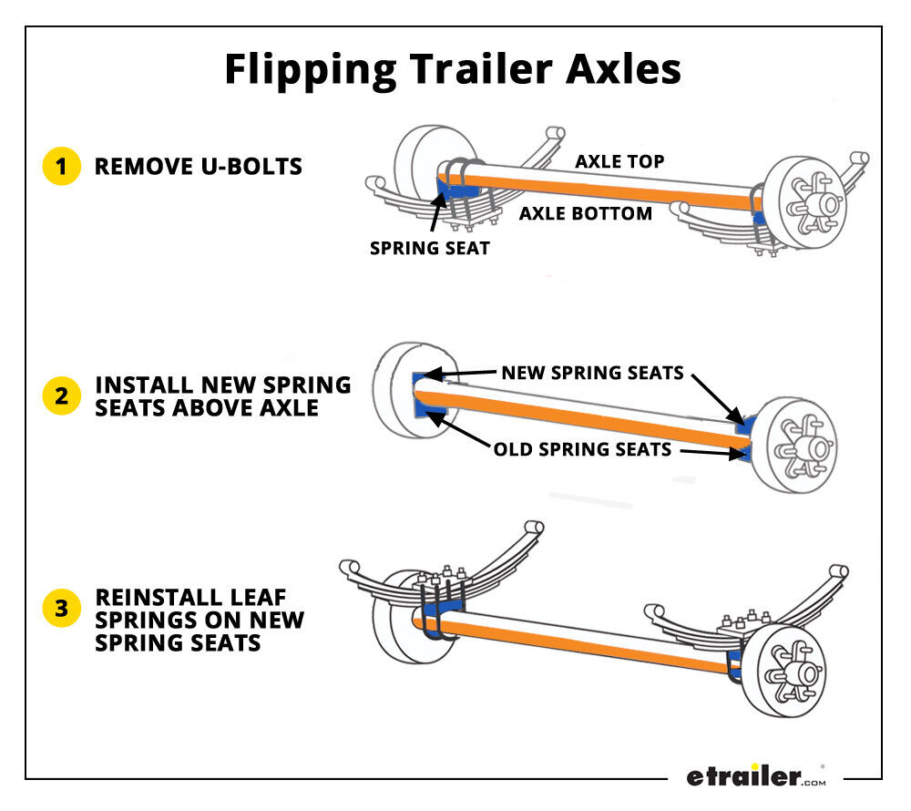 How to Flip Trailer Axles Diagram