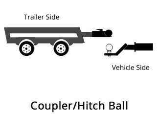 Trailer Coupler and Hitch Ball