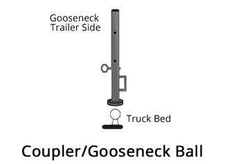 Coupler with Gooseneck Ball