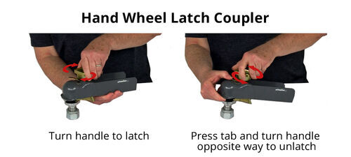 Hand Wheel Latch Coupler