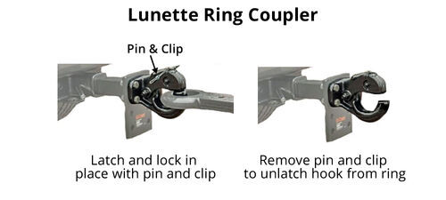 Lunette Ring Coupler