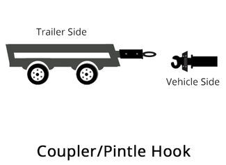 Trailer Coupler and Pintle Hook