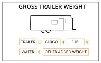 Gross Trailer Weight Chart