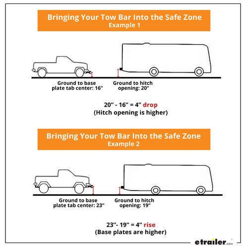 Tow Bar Safe Zone
