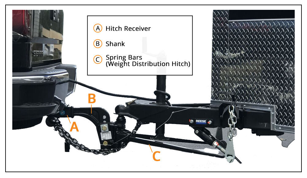 Towing Setup - Hitch Receiver, Drop Hitch, Spring Bars