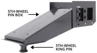 5th Wheel King Pin and Pin Box