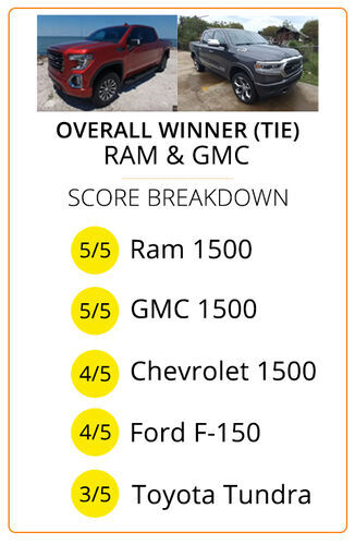Overall Winners (TIE) - Ram and GMC HD