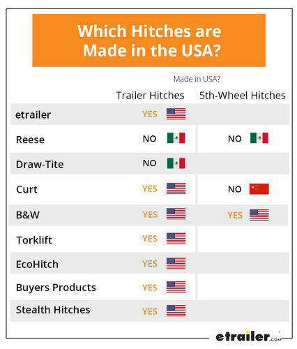 Which Hitches are Made in the USA?