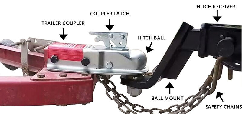 Trailer Hitch and Coupler Parts Labeled