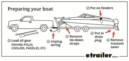 Preparing Your Boat