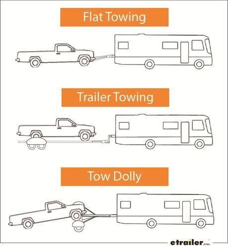 graphic showing what flat towing trailer towing and tow dolly look like