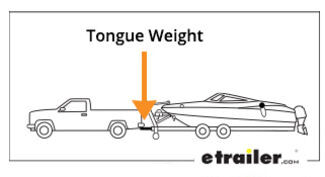 Boat Trailer Tongue Weight