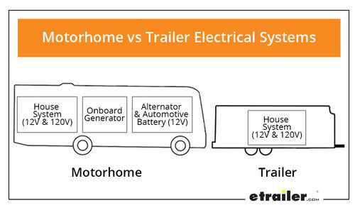 Motorhome vs Trailer Electrical Systems