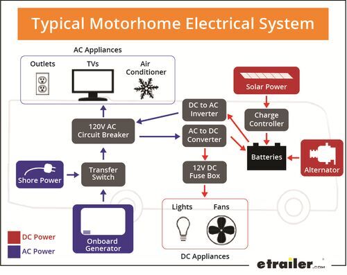 Typical RV Electrical System