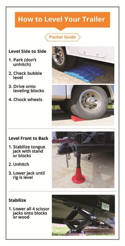 How to Level Your Trailer Pocket Guide