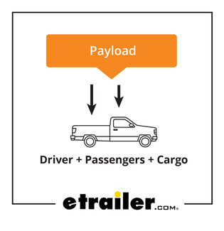 Driver + Passengers + Cargo = Payload
