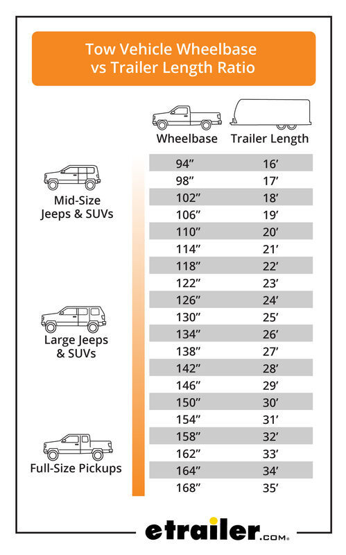Tow Vehicle Wheelbase vs Trailer Length Ratio