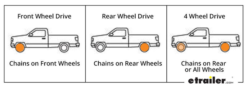 Drive Wheel Tire Chain Installation Chart