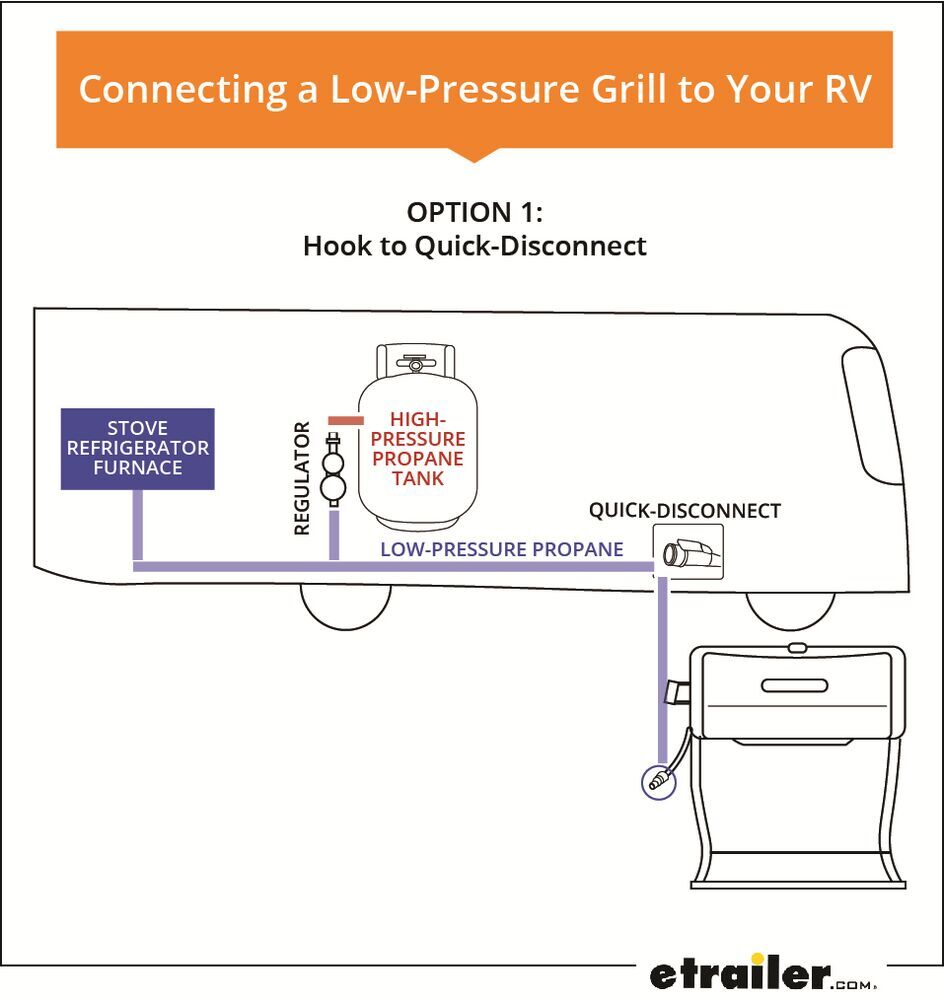 Connecting Low-Pressure Grill to RV - Remove Grill Regulator