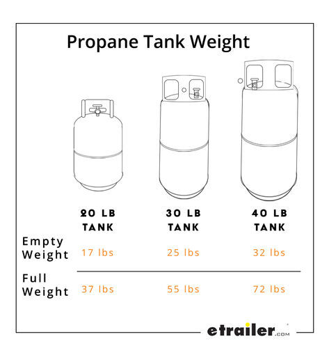 Propane Tank Weight Infographic