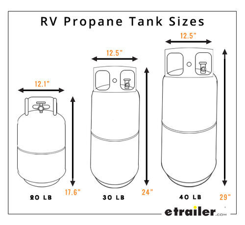 RV Propane Tank Sizes