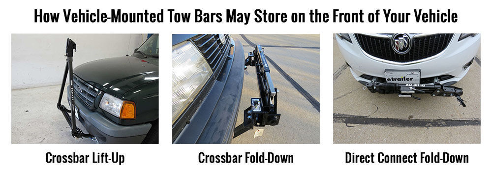 Graphic showing the different ways a vehicle-mounted tow bar can store
