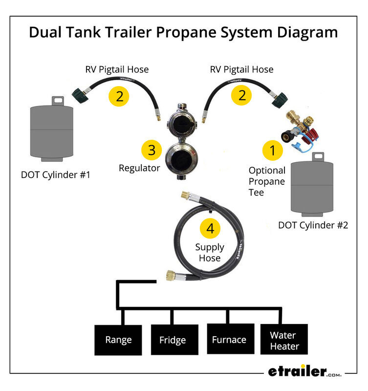 Dual Tank Trailer Propane System Diagram