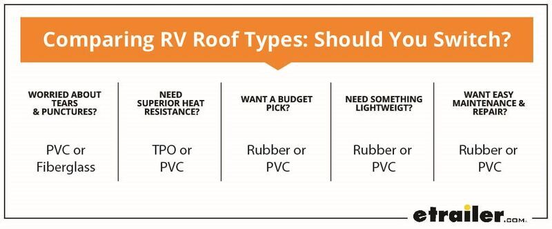 Chart Comparing RV Roof Types