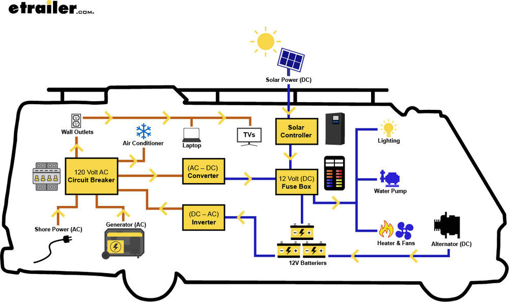 RV electrical system illustration