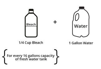 1/4 Cup Bleach for every 16 gallons in fresh water tank + 1 gallon of water