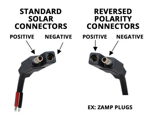 Standard vs Reversed Polarity Connectors for RV Solar Power