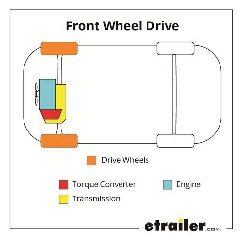 Front Wheel Drive Vehicle Transmission Diagram