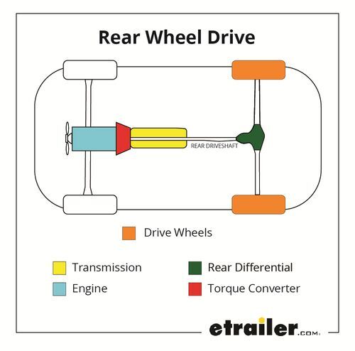 Rear Wheel Drive Vehicle Transmission Diagram
