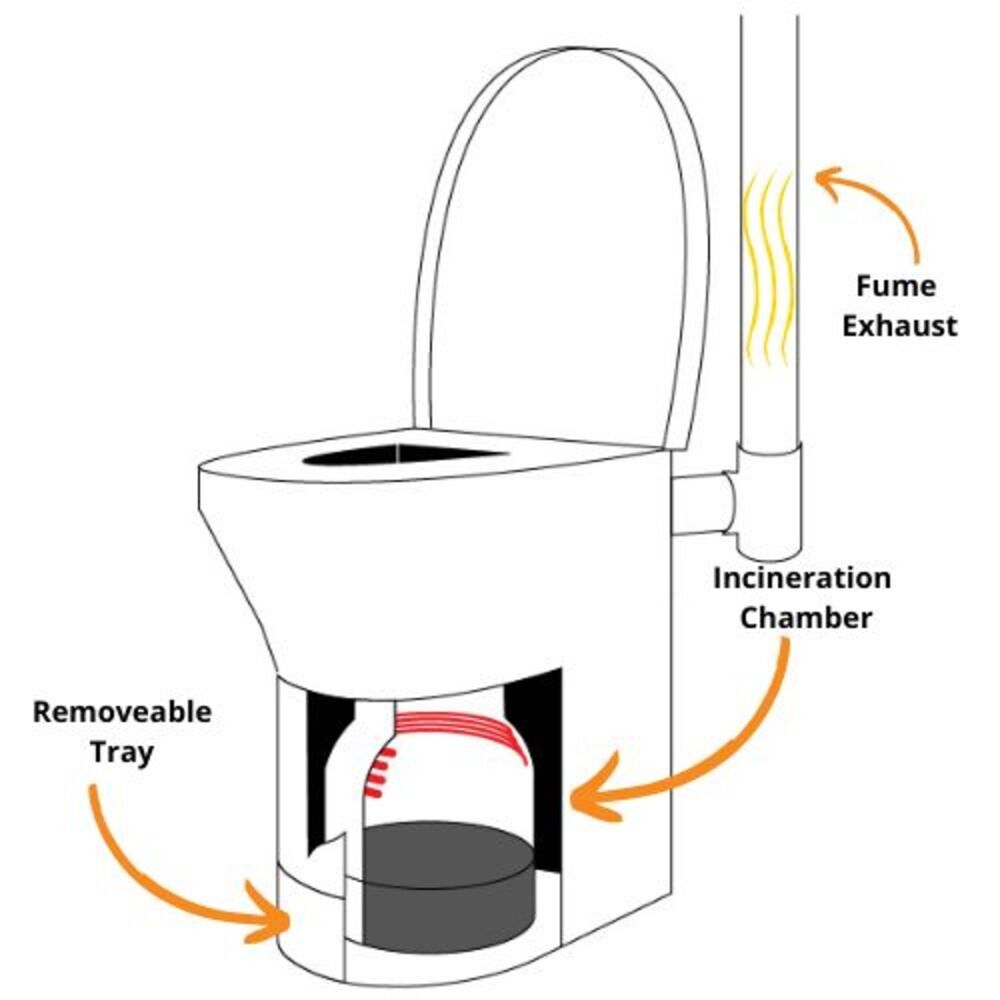 incinerator toilet