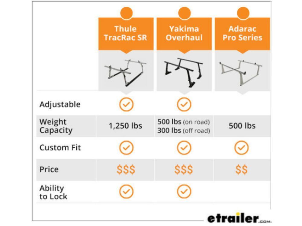 Ladder Rack Comparison Chart