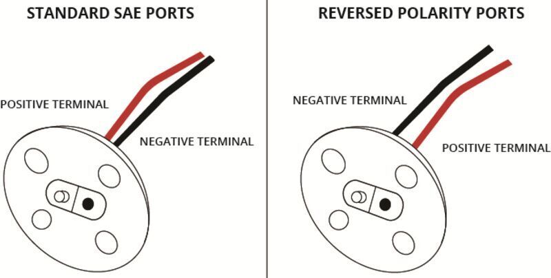 Standard vs Reversed Polarity Connections