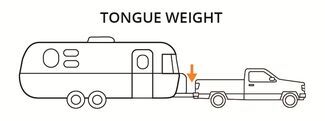 Tongue weight illustration