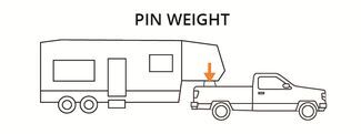 Pin Weight Illustration