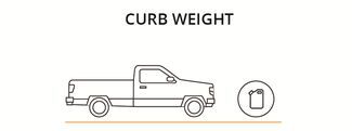 Curb Weight Illustration