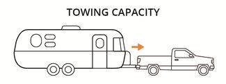 Towing Capacity Illustration