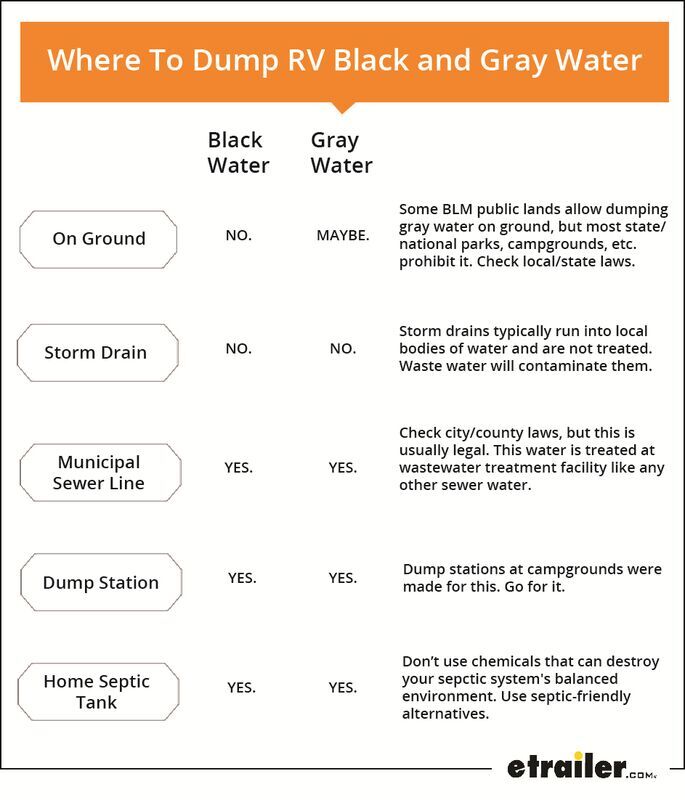 Where to Dump RV Black and Gray Water Tanks